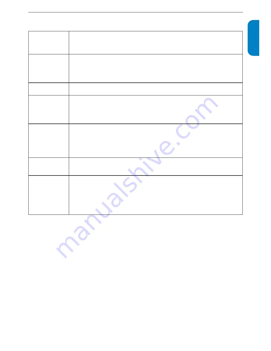 Philips 220TS2 User Manual Download Page 25