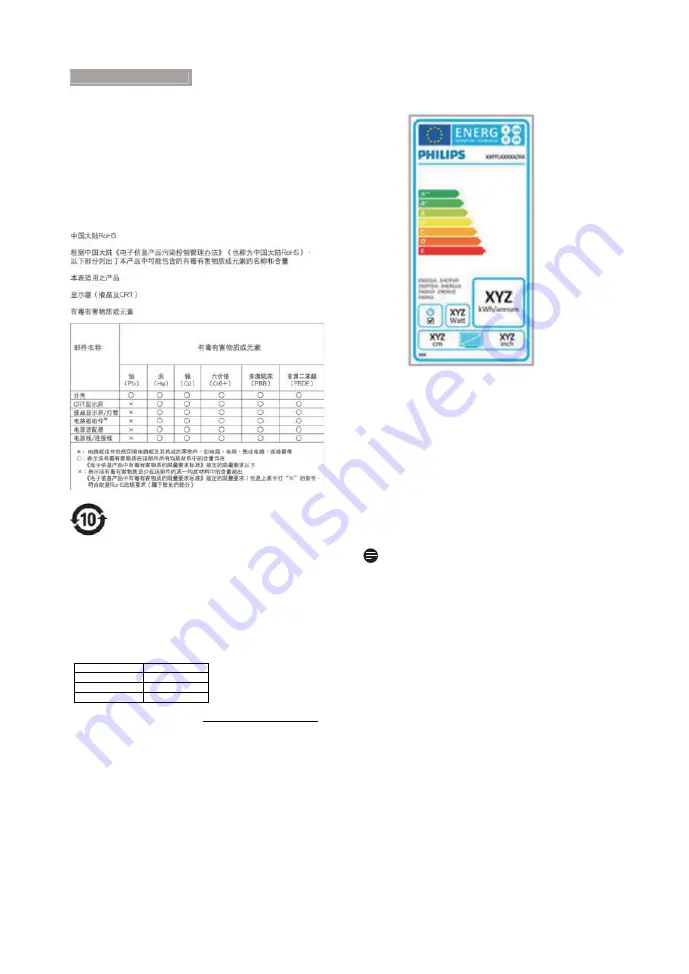 Philips 226V4L User Manual Download Page 27