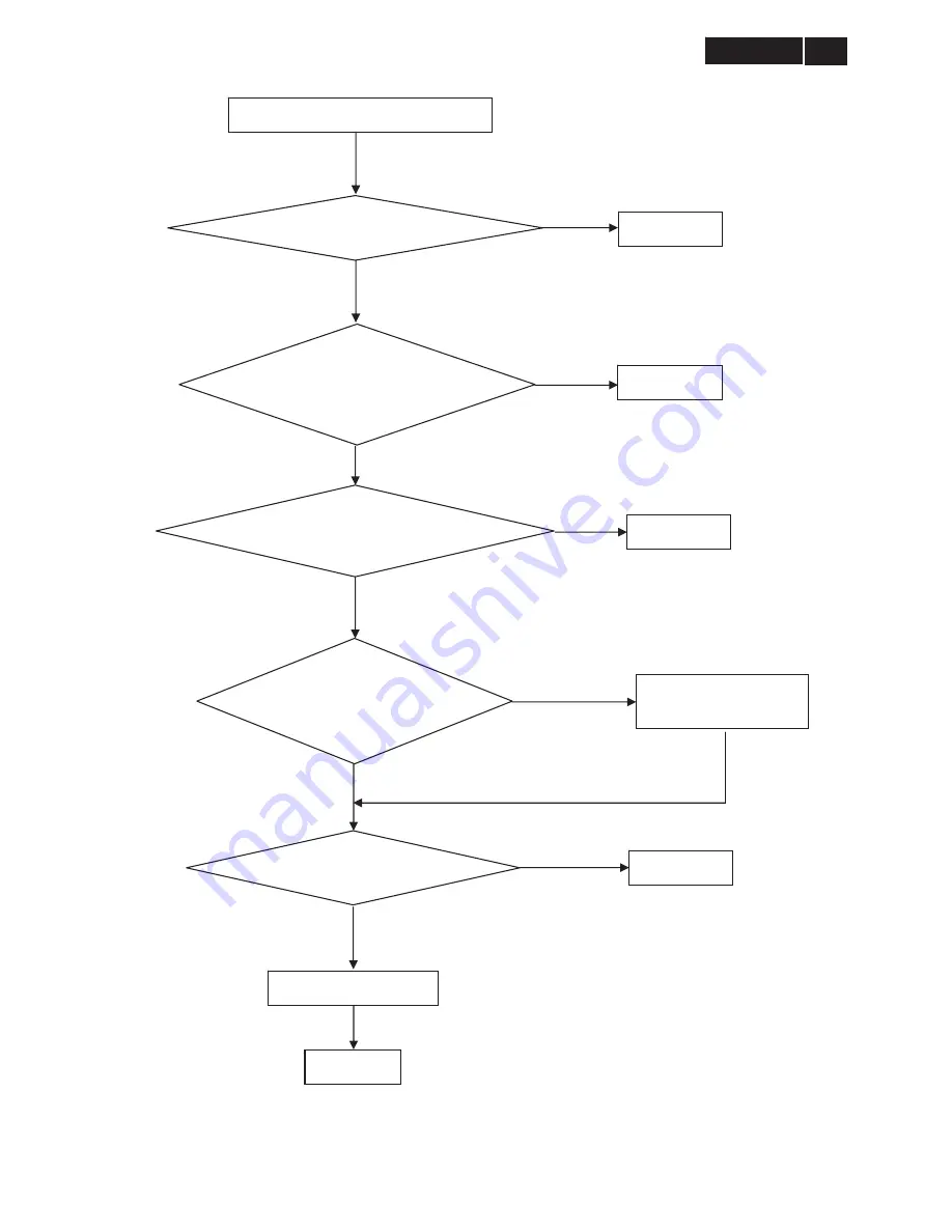 Philips 227E3QPHSU/00 Service Manual Download Page 41