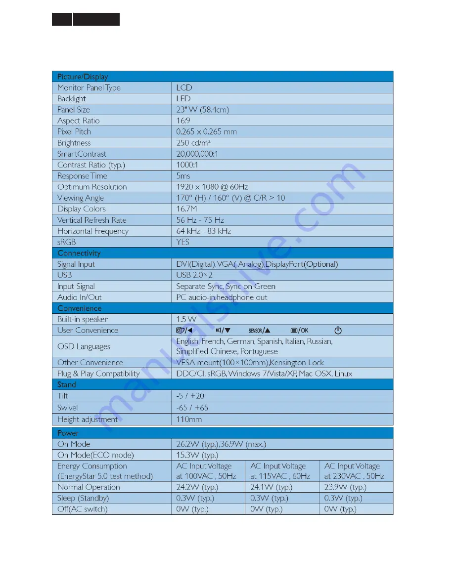 Philips 231B4LPYCB/00 Service Manual Download Page 4