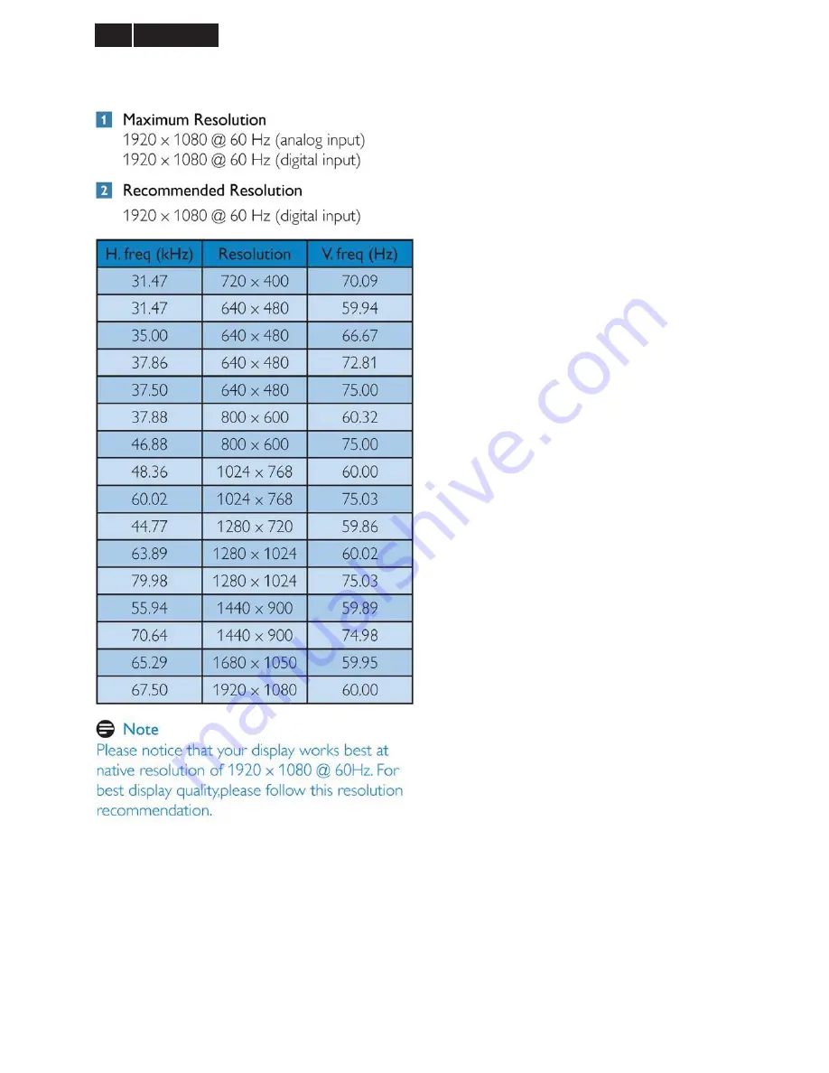 Philips 231B4LPYCB/00 Service Manual Download Page 14