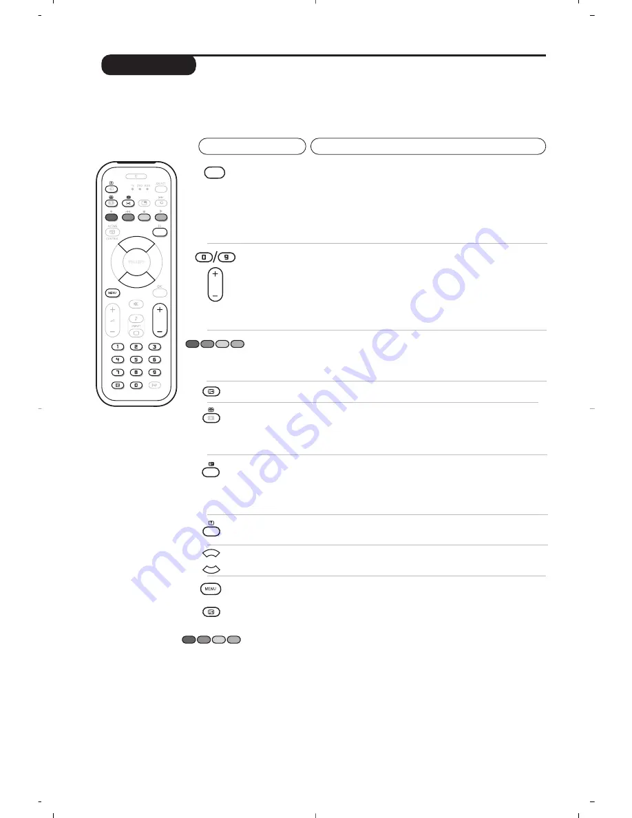 Philips 23PF9946 User Manual Download Page 68