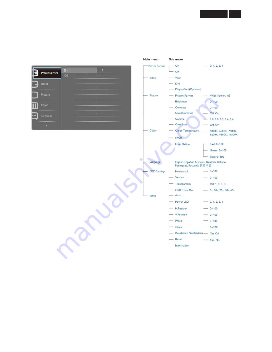 Philips 240P4QPYEB/00 Service Manual Download Page 9