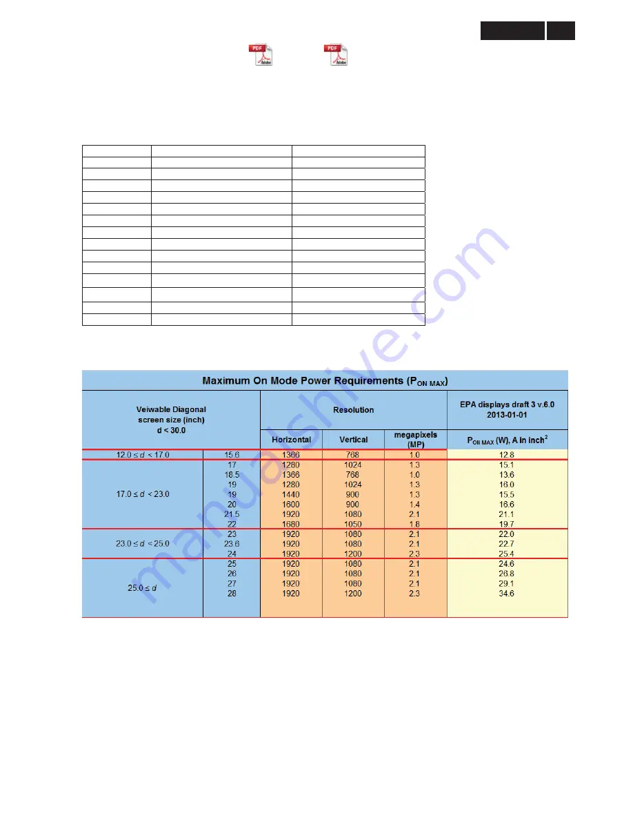 Philips 240P4QPYEB/00 Service Manual Download Page 91