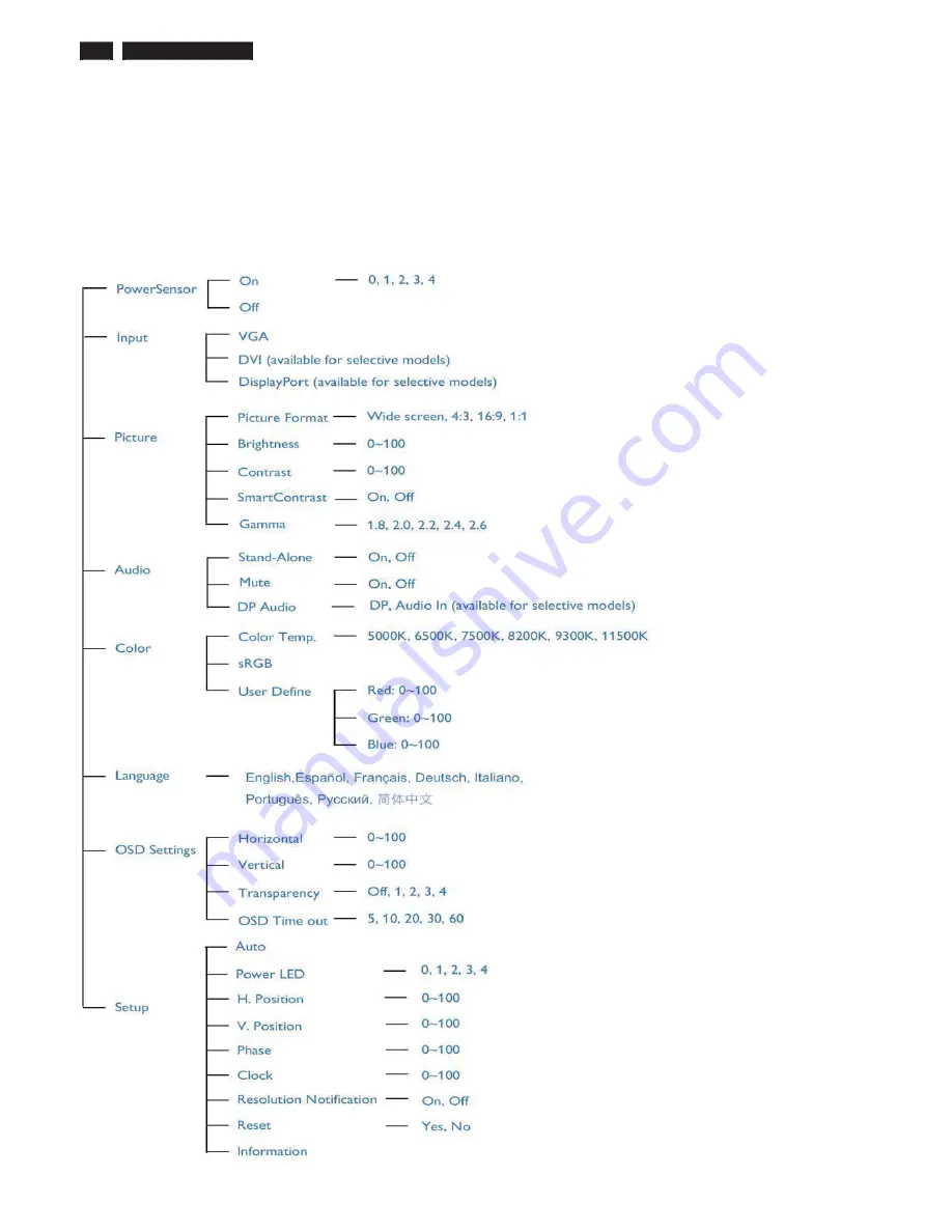 Philips 241B4PYCB/00 Скачать руководство пользователя страница 8