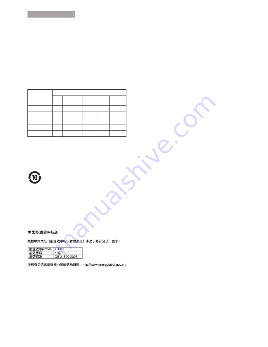 Philips 241S4 User Manual Download Page 33