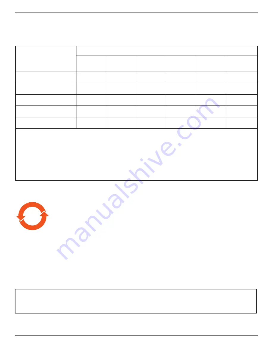 Philips 24BDL4151T User Manual Download Page 8