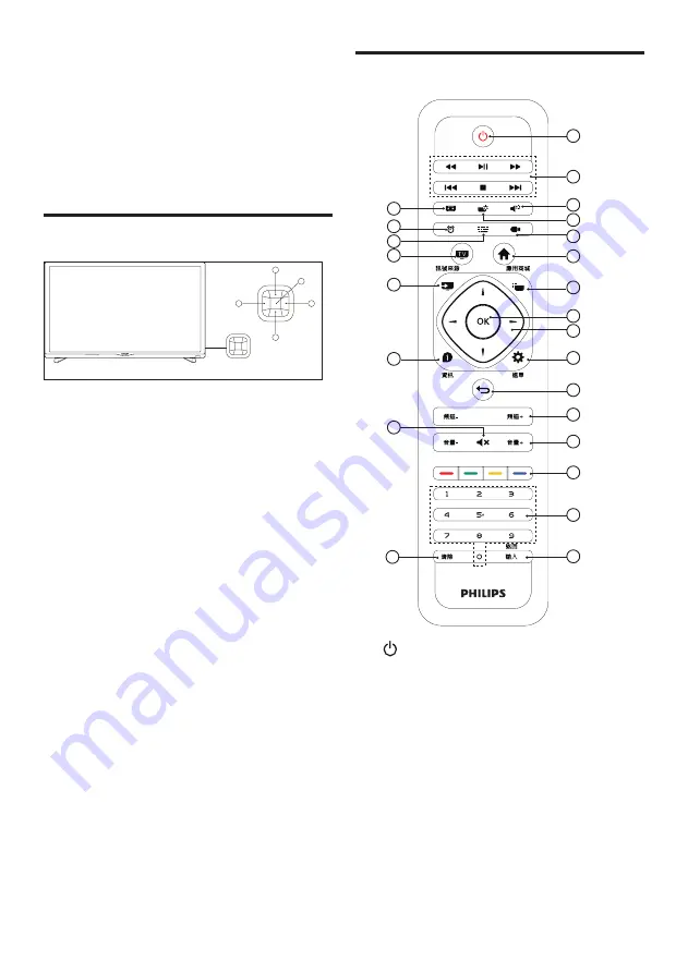 Philips 24PFD5022 User Manual Download Page 8