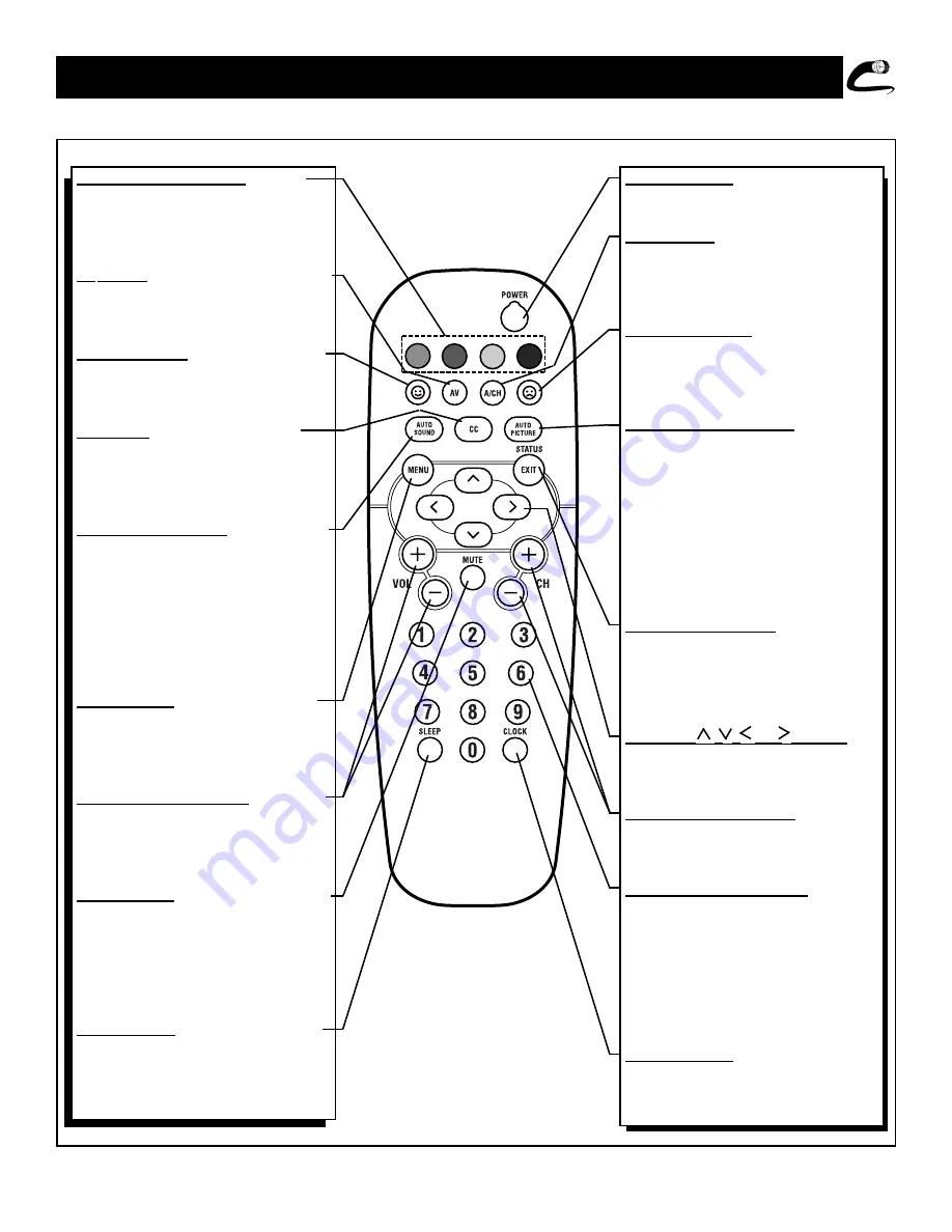 Philips 25-CTV W-REMOTE CONT-STEREO-SILVER-25PS40S99 Directions For Use Manual Download Page 9