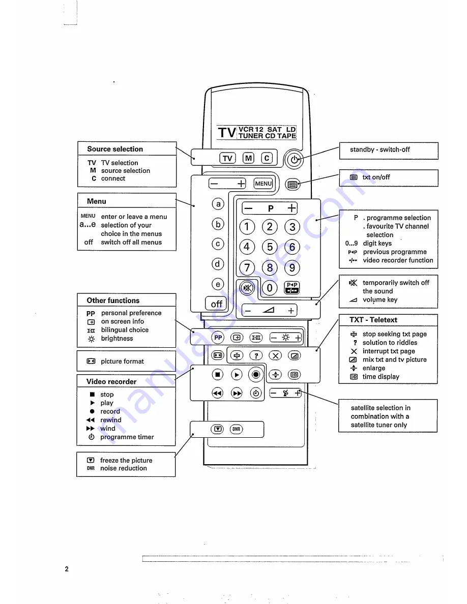 Philips 25PT827A/12 Manual Download Page 6