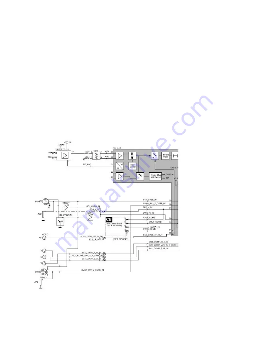 Philips 26FW5220 Service Manual Download Page 93