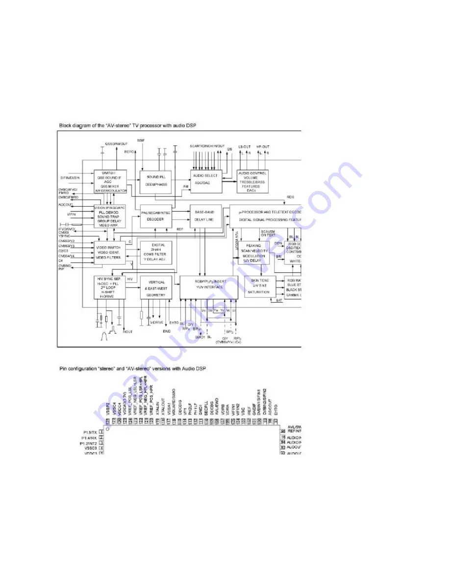 Philips 26FW5220 Service Manual Download Page 108