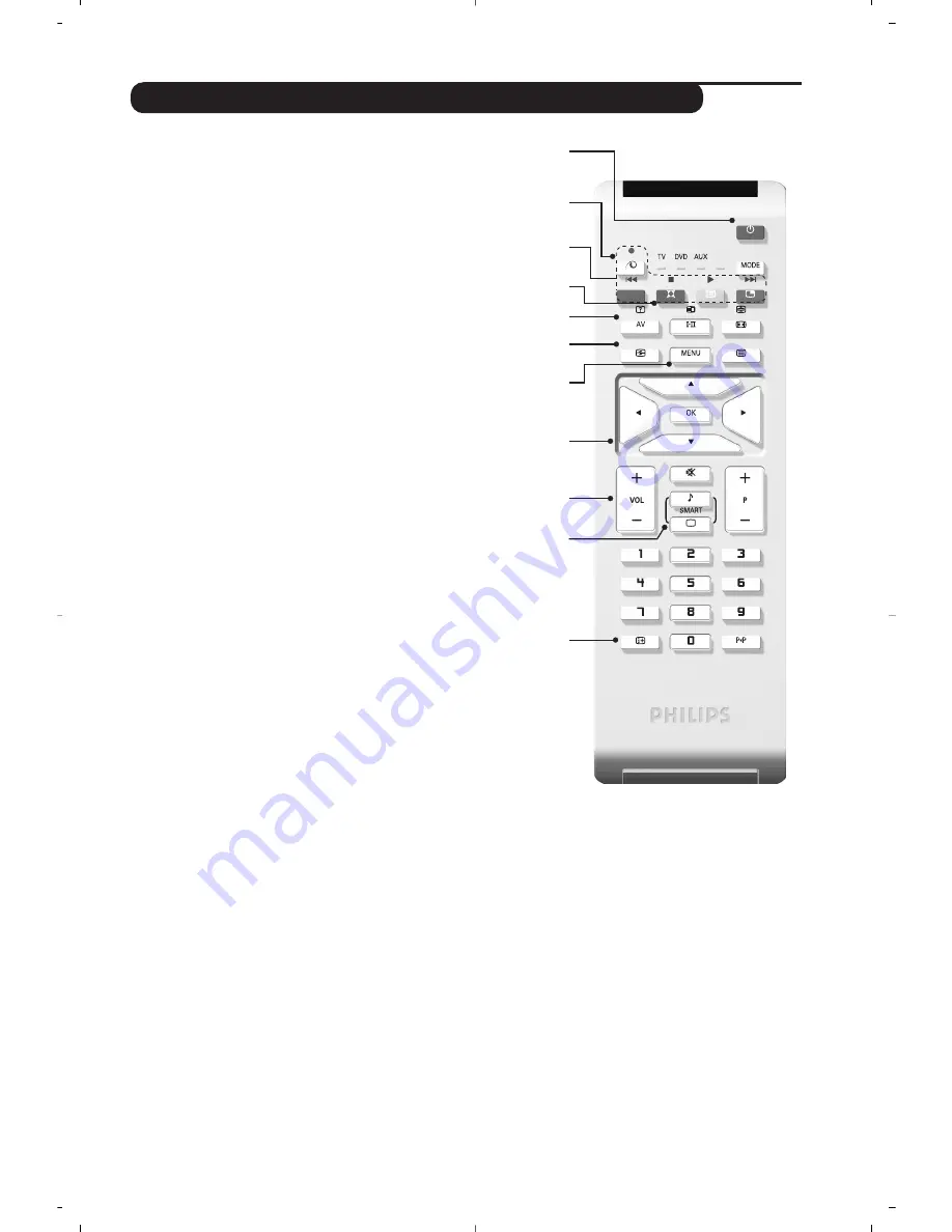 Philips 26PF3320 User Manual Download Page 7