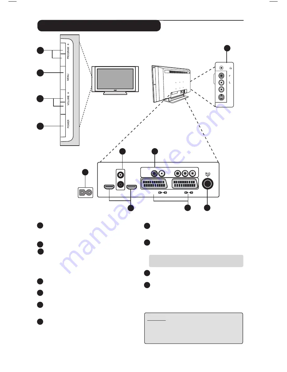 Philips 26PF5321 User Manual Download Page 5