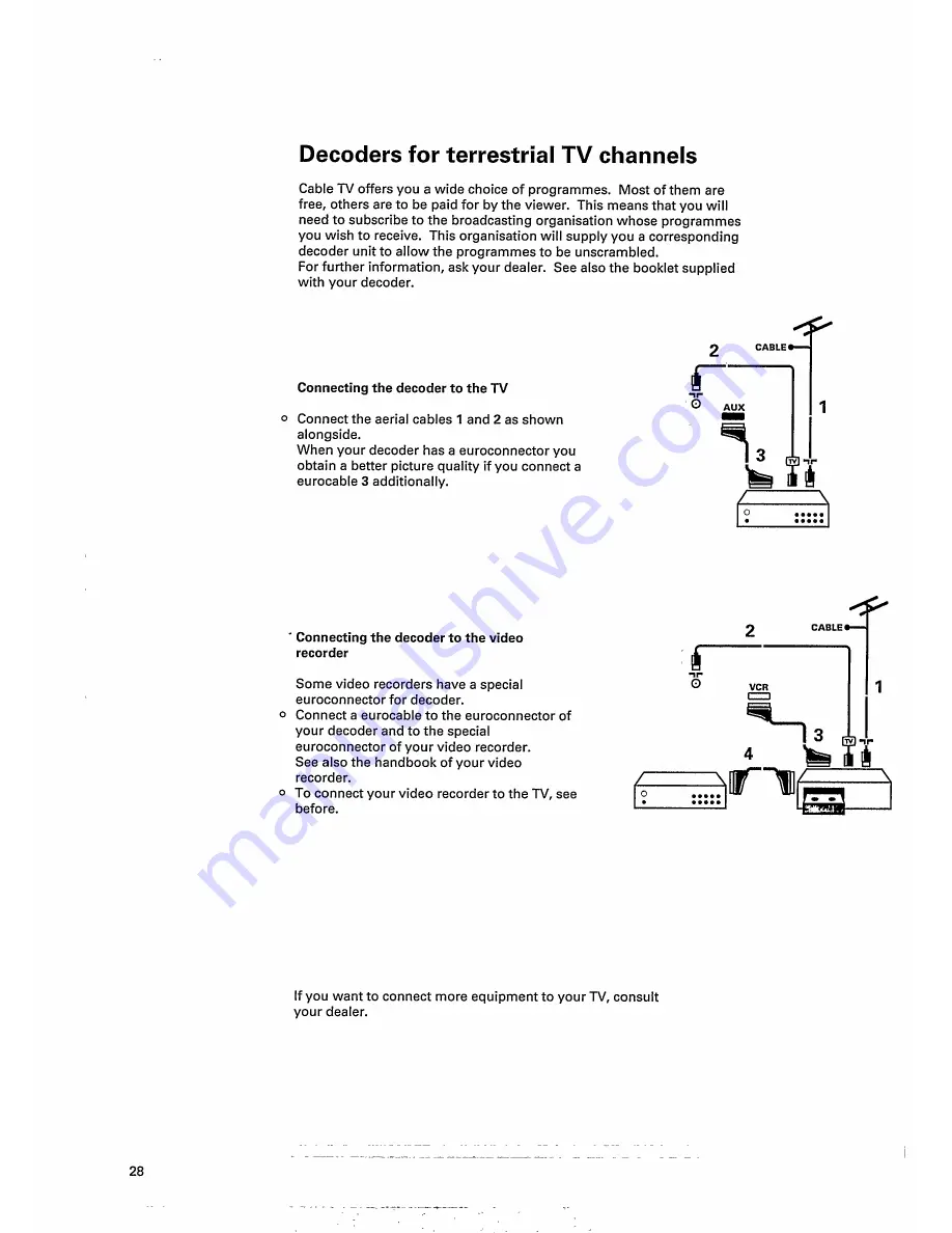 Philips 28ML8765-10B Скачать руководство пользователя страница 30