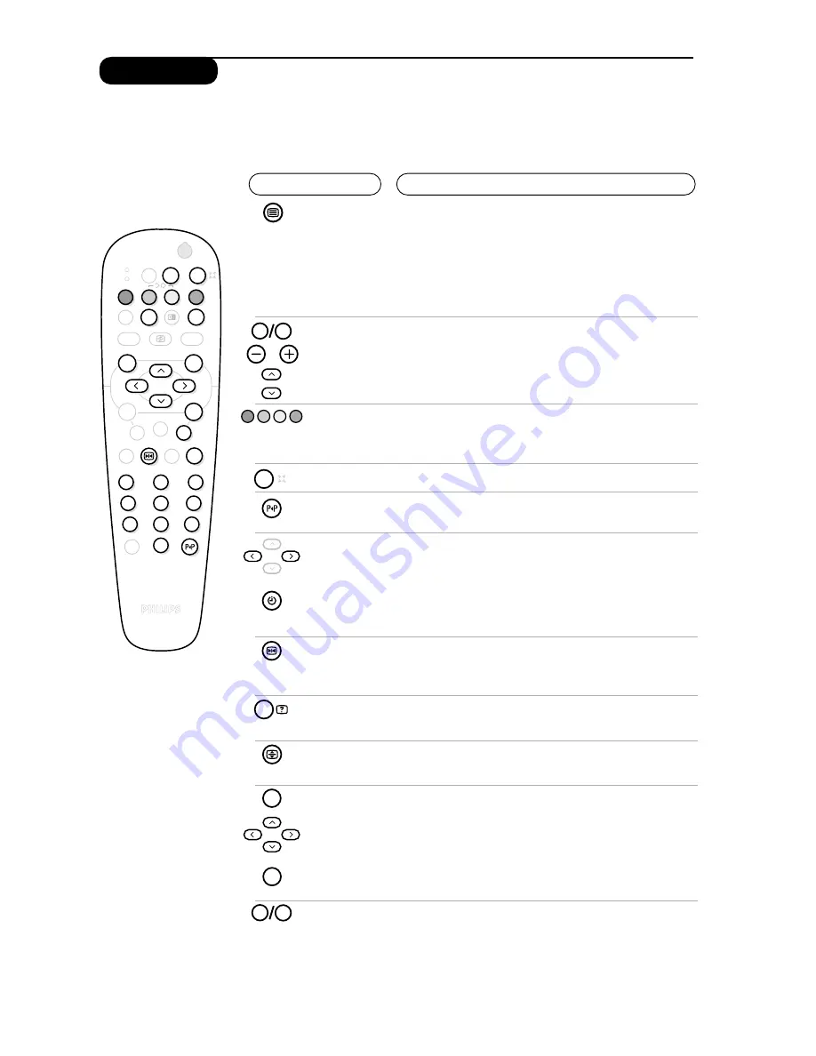 Philips 28PT 7157 Product Manual Download Page 9