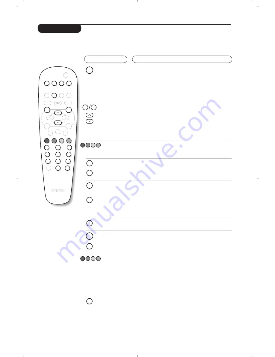 Philips 28PT4458 User Manual Download Page 11