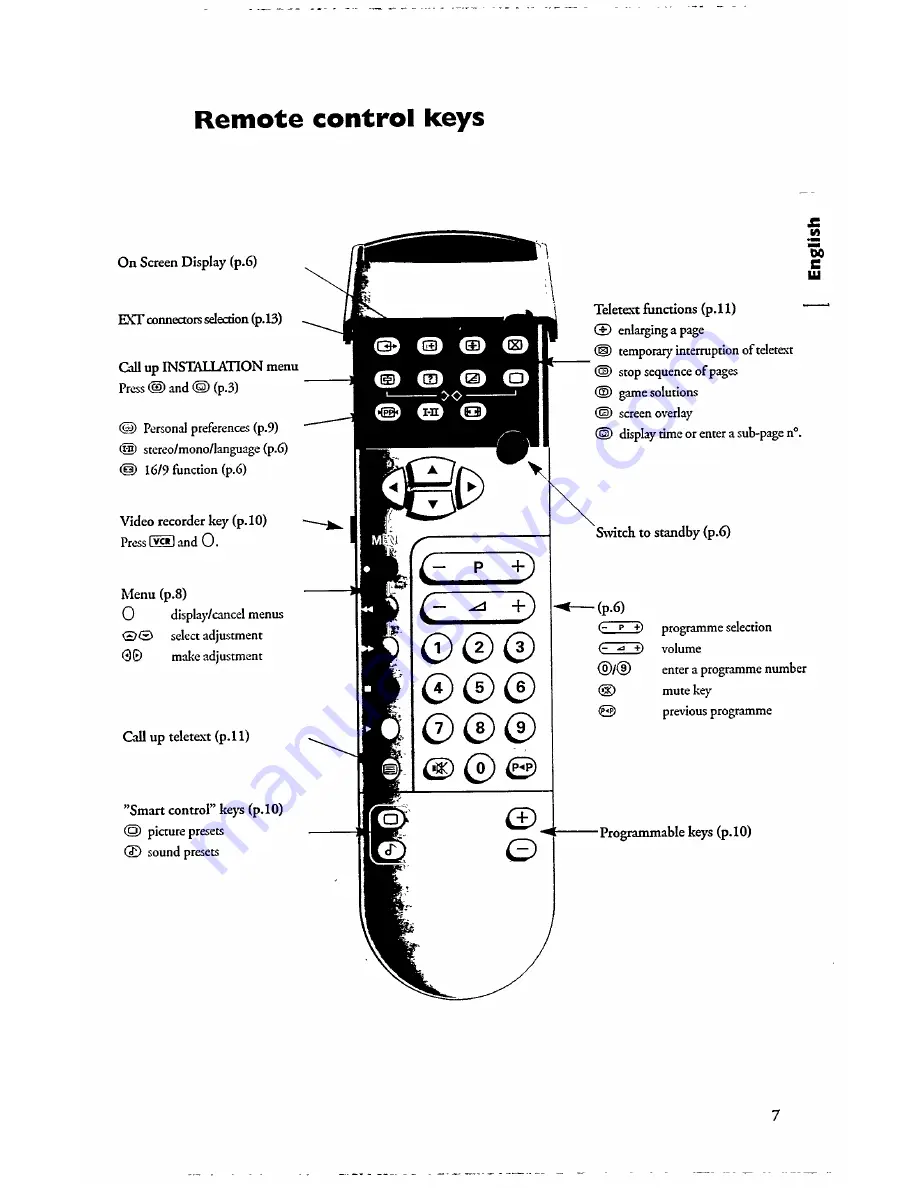 Philips 28PT4501 Owner'S Manual Download Page 9