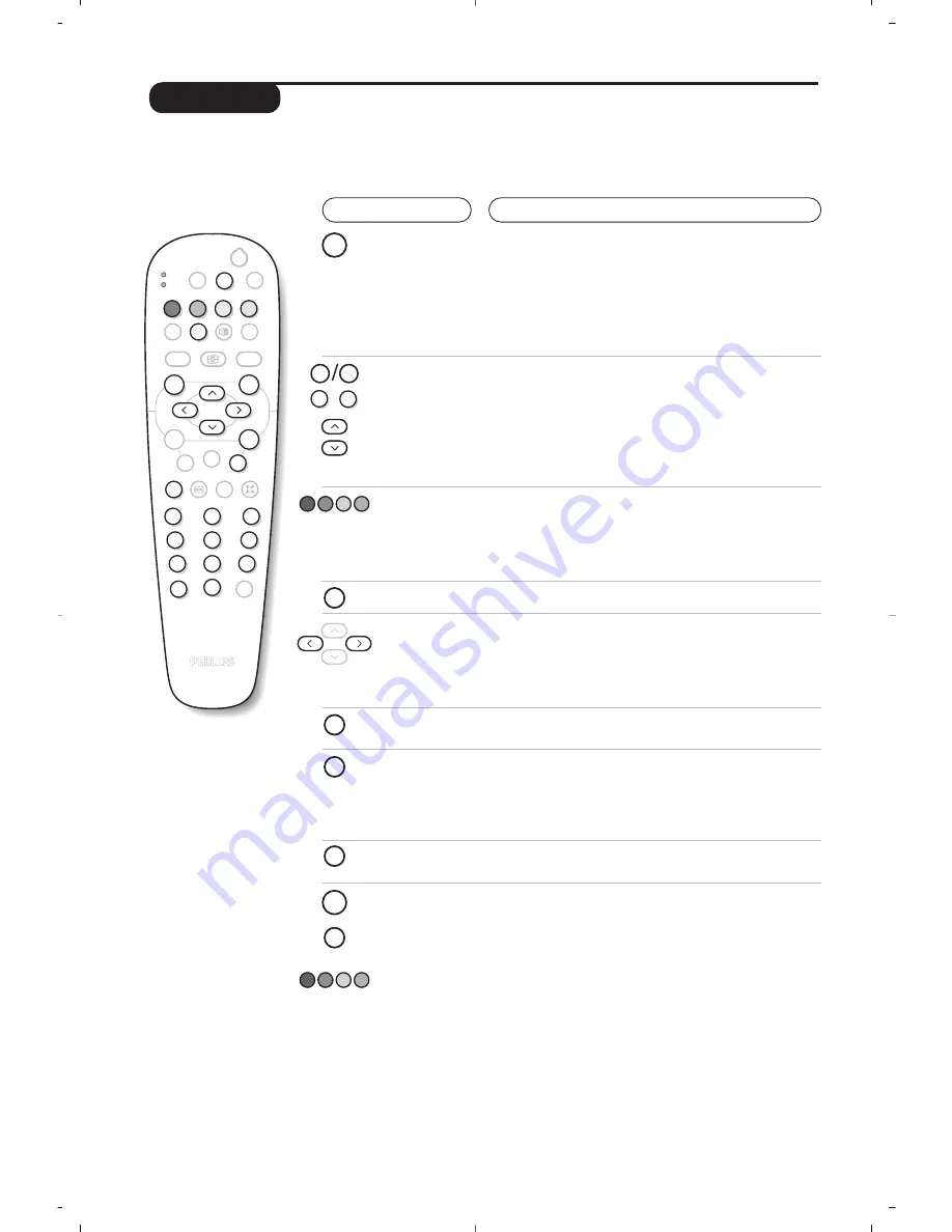 Philips 28PT7109/12 Скачать руководство пользователя страница 10