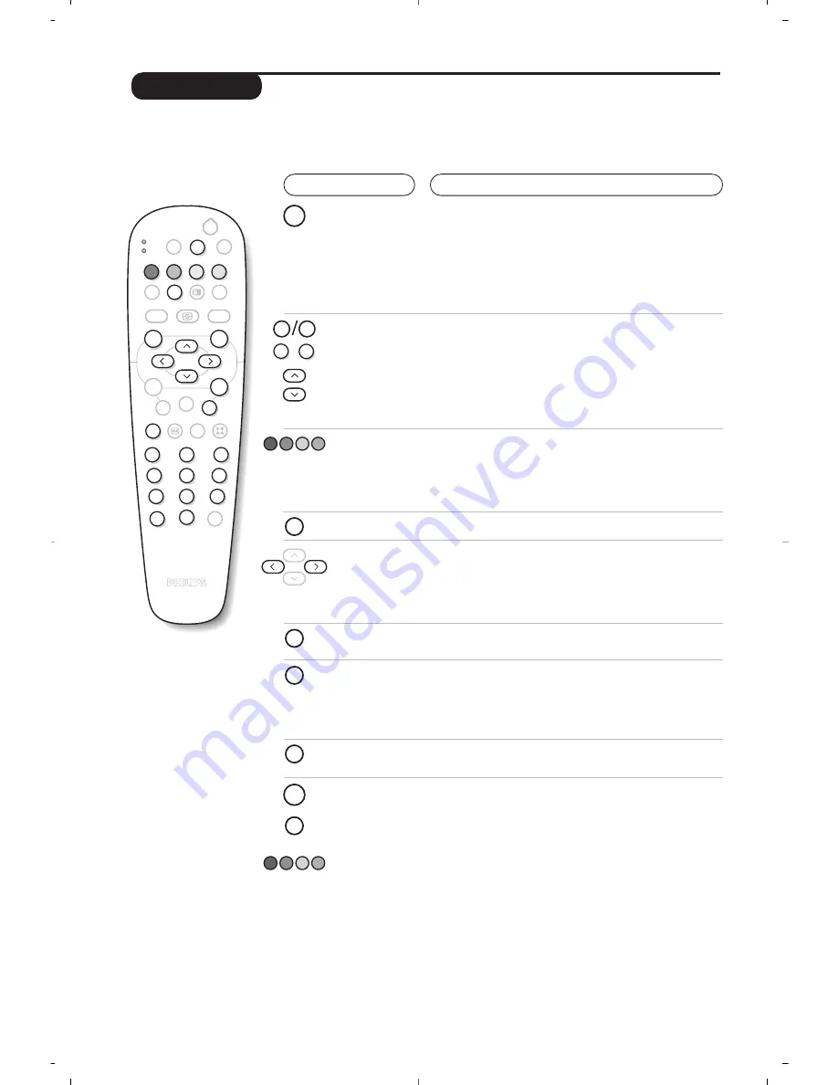 Philips 28PT7139/12 Скачать руководство пользователя страница 22