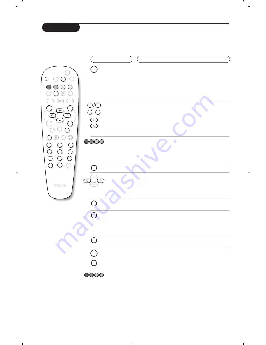 Philips 28PT7139/12 Скачать руководство пользователя страница 94