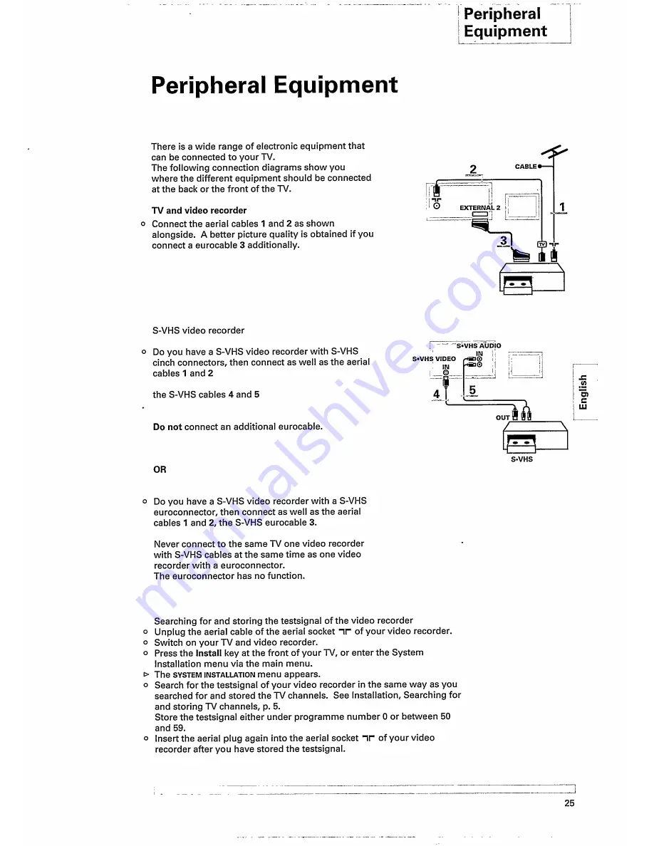 Philips 28PT845A User Manual Download Page 27