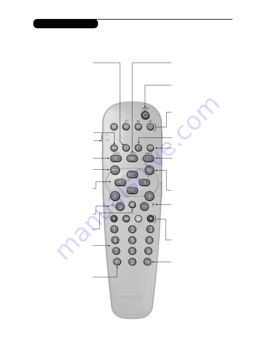 Philips 28PW6108/01 Product Manual Download Page 51