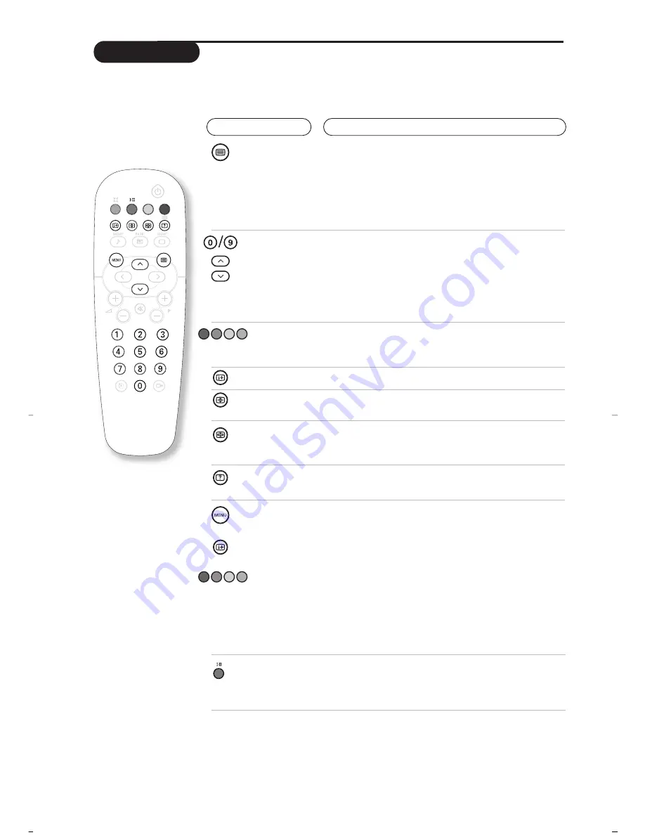 Philips 28PW6451/01 User Manual Download Page 18