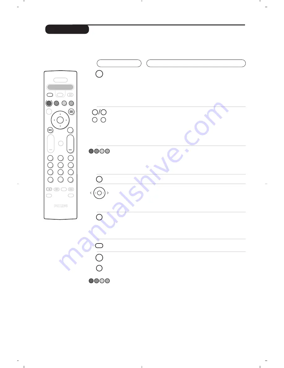 Philips 28PW8719/12 User Manual Download Page 34