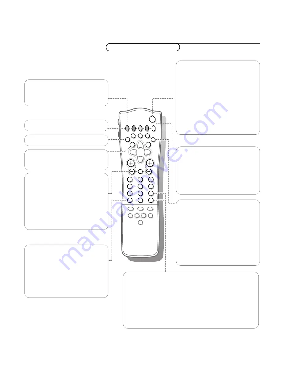 Philips 28PW8806 Manual Download Page 8