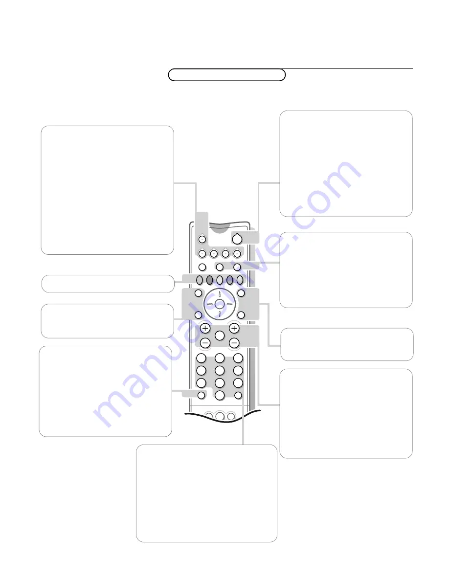 Philips 28PW9515 - annexe 1 Manual Download Page 9