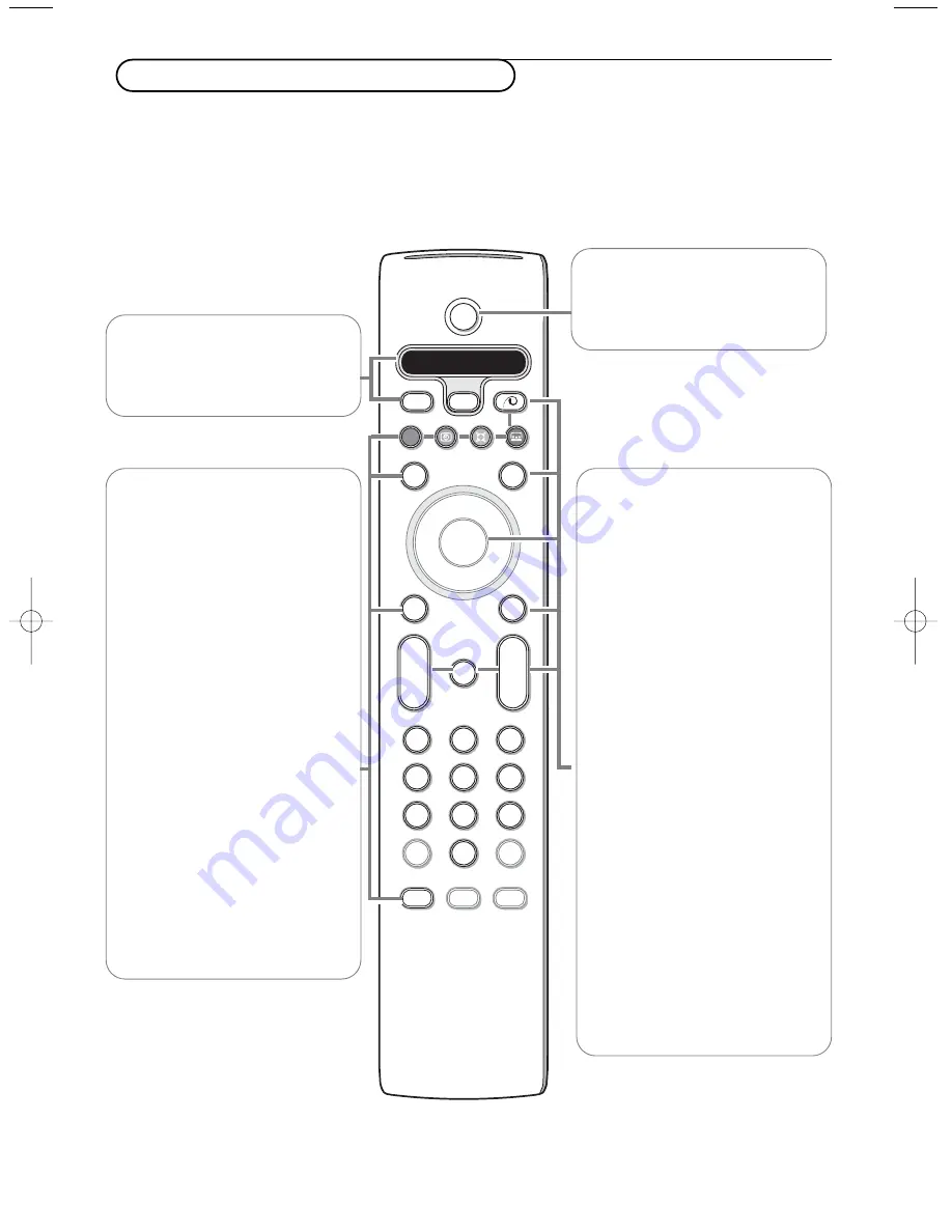 Philips 28PW9528 Manual Download Page 5