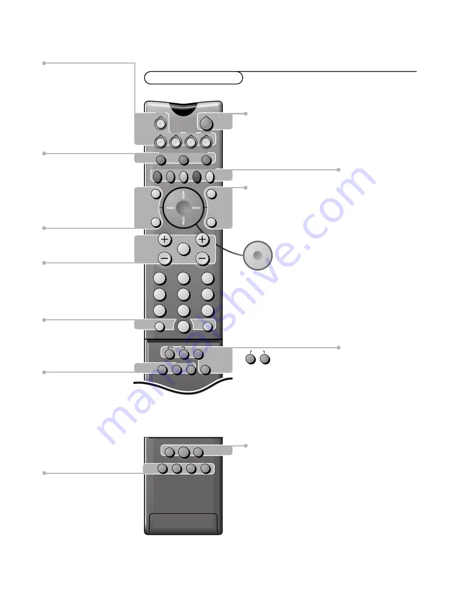 Philips 28PW9615 Manual Download Page 2