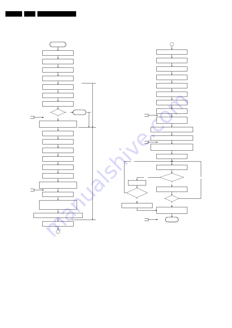 Philips 28PW9618 Service Manual Download Page 136