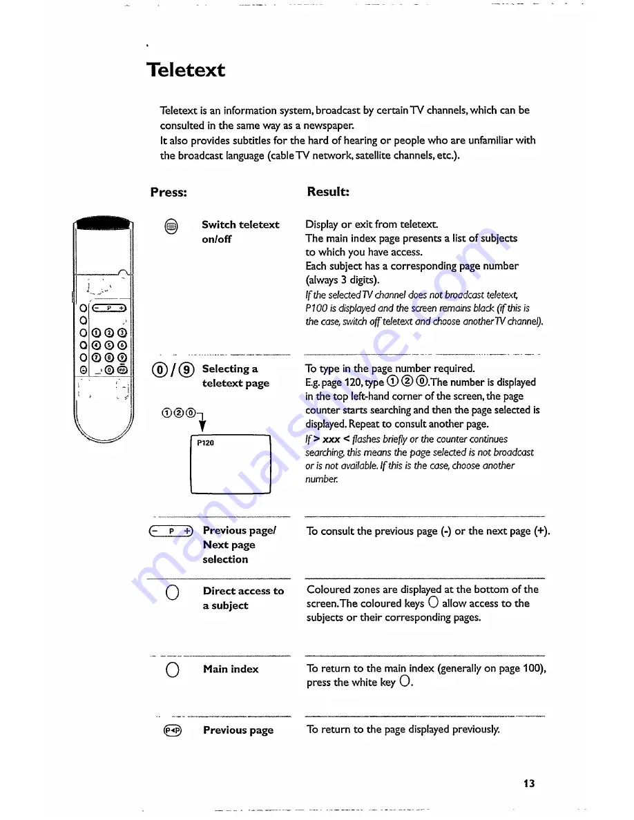 Philips 29PT5322 Скачать руководство пользователя страница 15