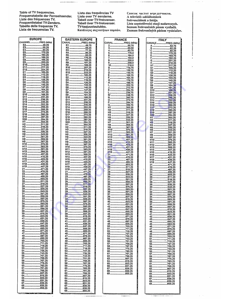 Philips 29PT6433 Скачать руководство пользователя страница 23