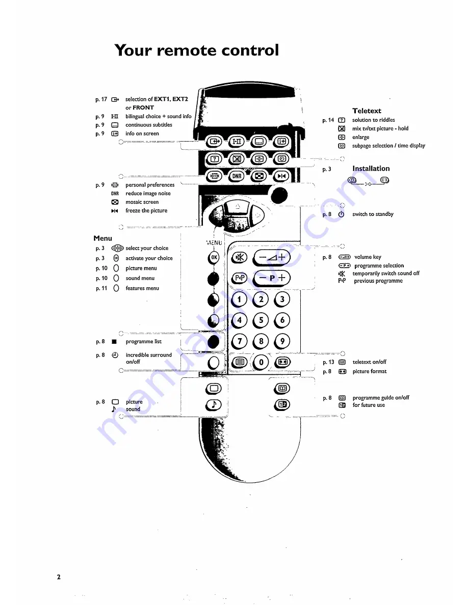 Philips 29PT8303 Скачать руководство пользователя страница 4