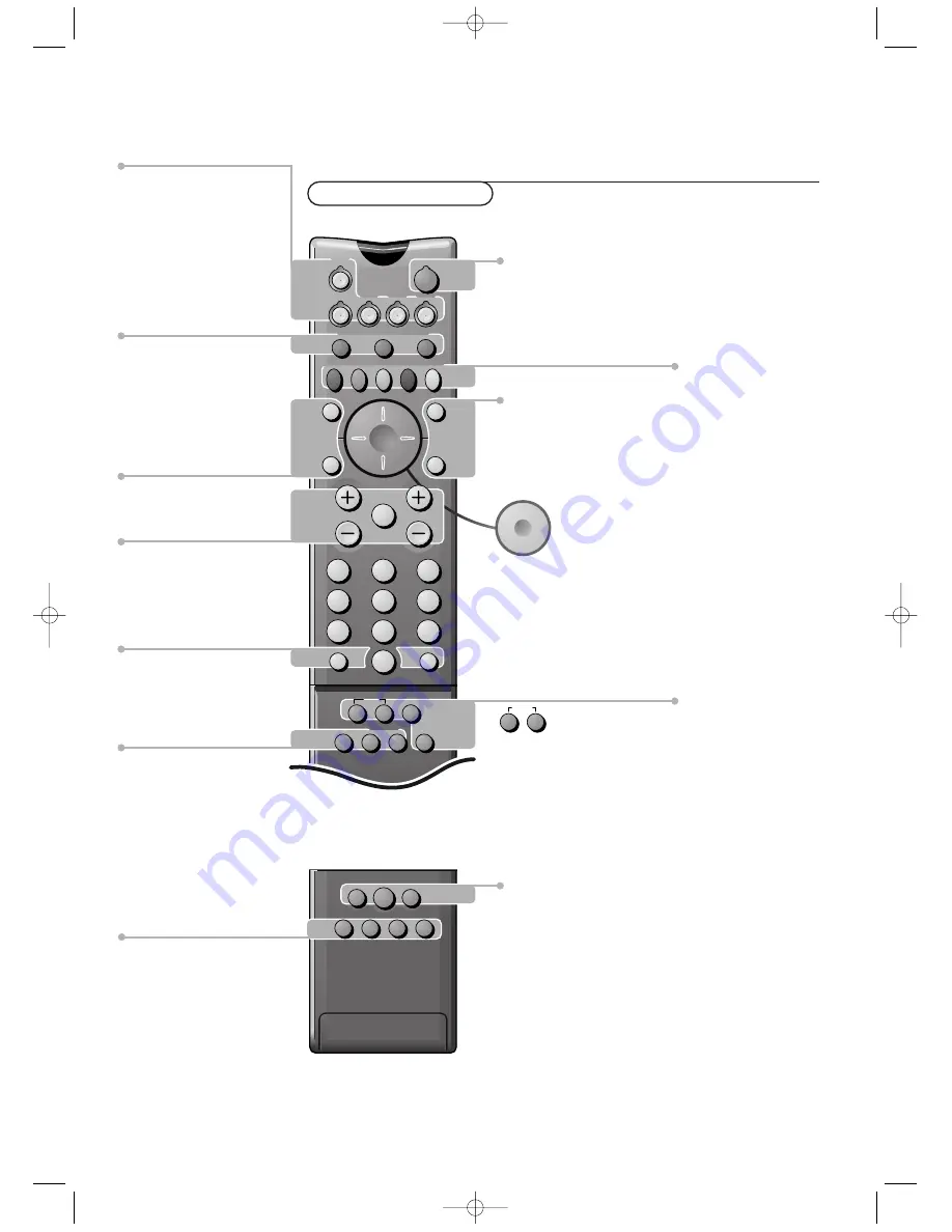 Philips 29PT9416/58R Скачать руководство пользователя страница 2