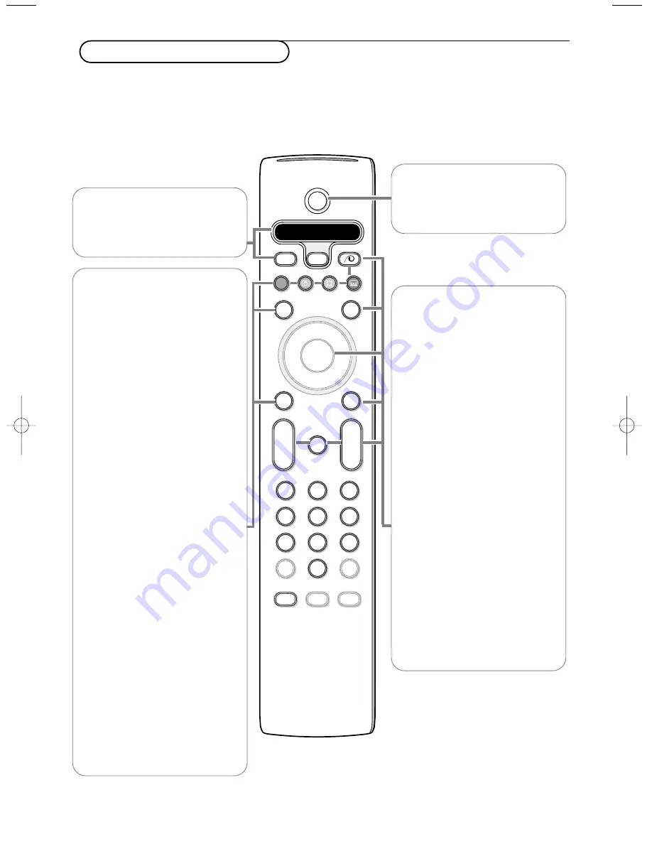 Philips 29PT9417 User Manual Download Page 3