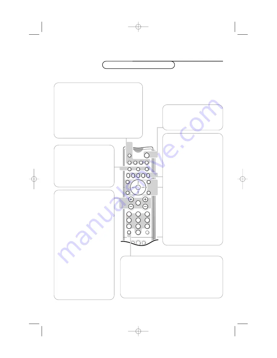 Philips 29PT9420 Скачать руководство пользователя страница 5