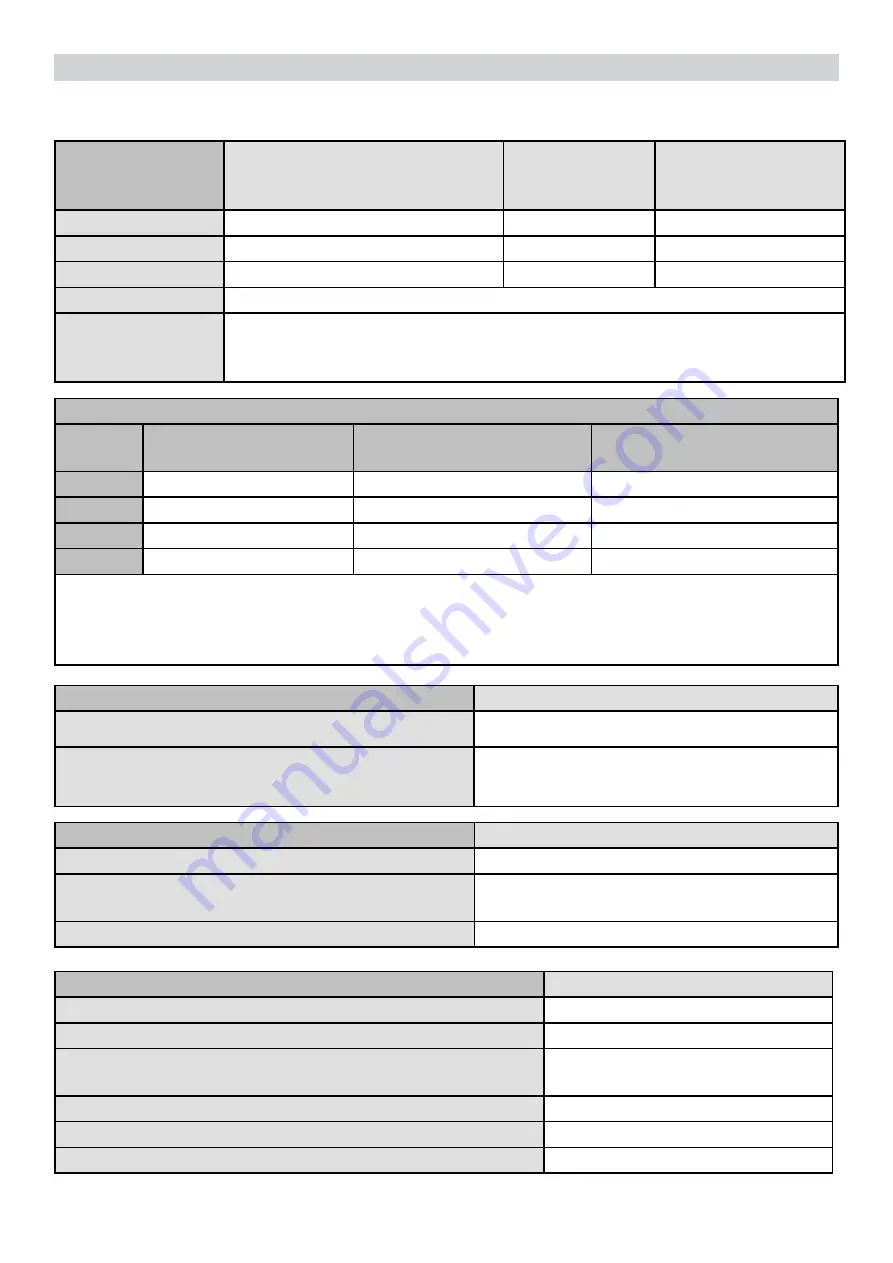 Philips 3000 series Service Manual Download Page 15