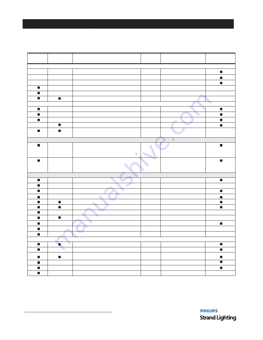 Philips 300S Operation Manual Download Page 22