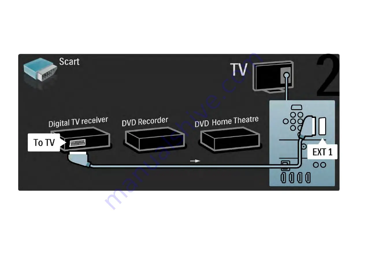 Philips 32PFL9604H User Manual Download Page 211