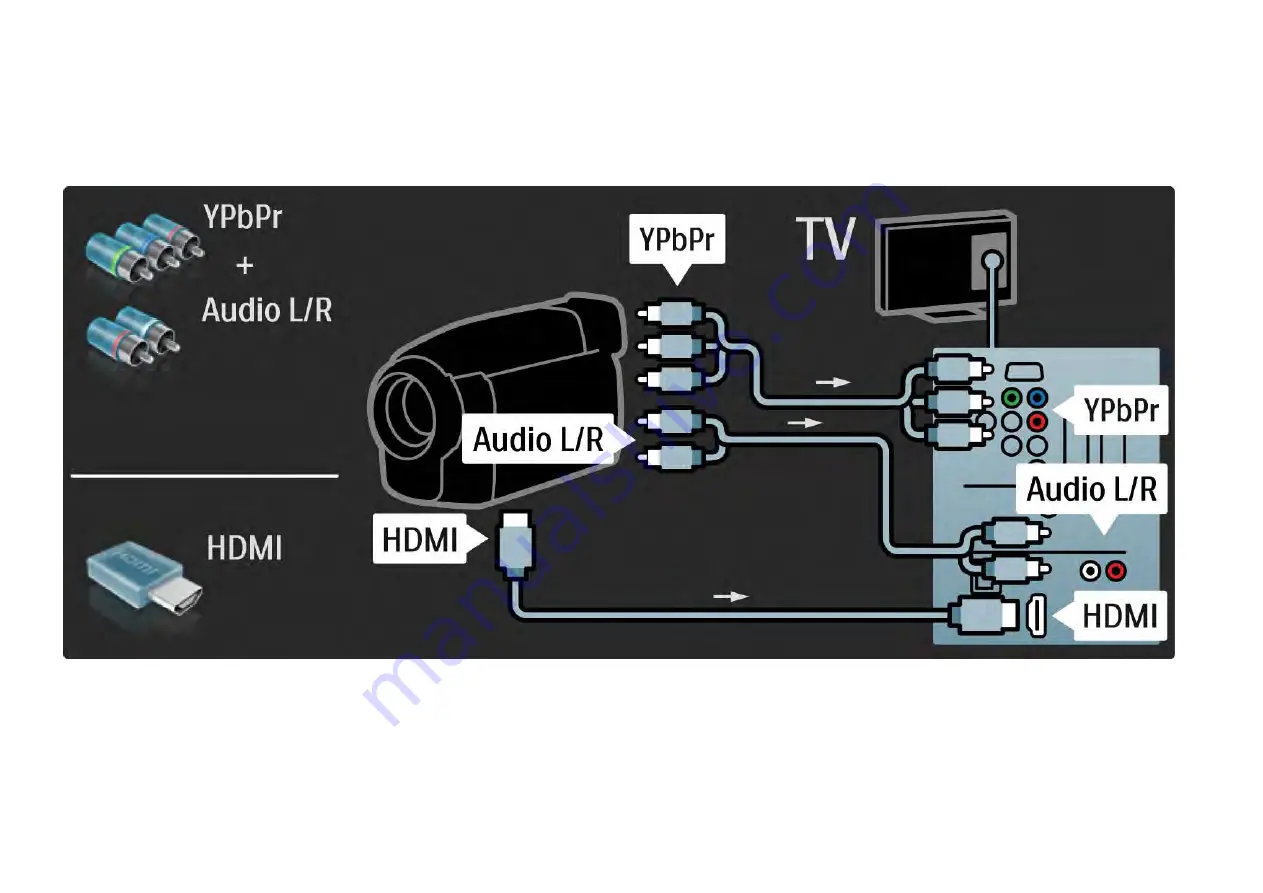 Philips 32PFL9604H User Manual Download Page 225