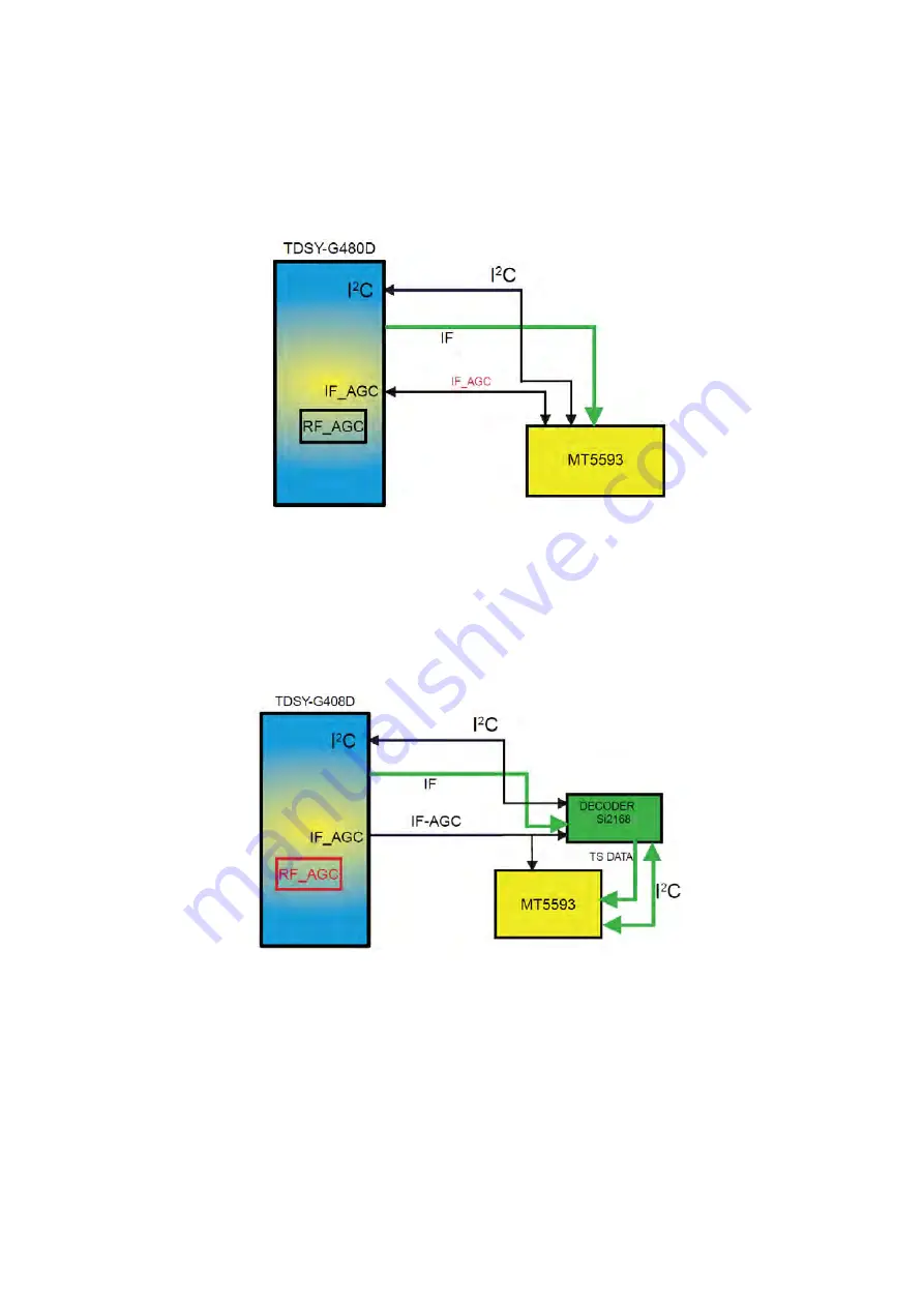 Philips 32PFS6402/12 Service Manual Download Page 24