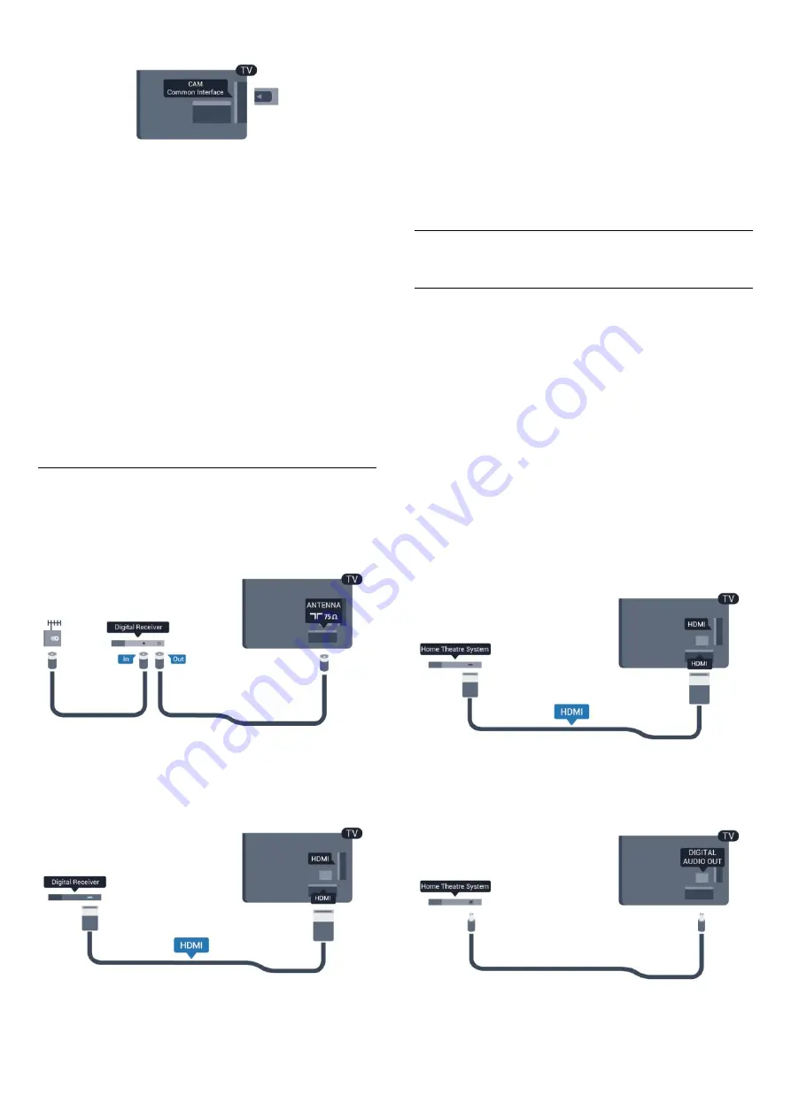 Philips 32PFT6549 User Manual Download Page 15