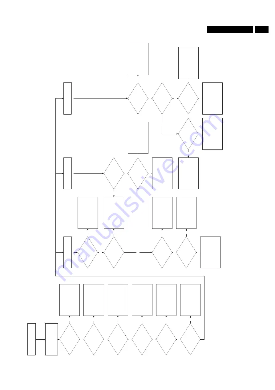 Philips 32PW9523-05R Service Manual Download Page 25