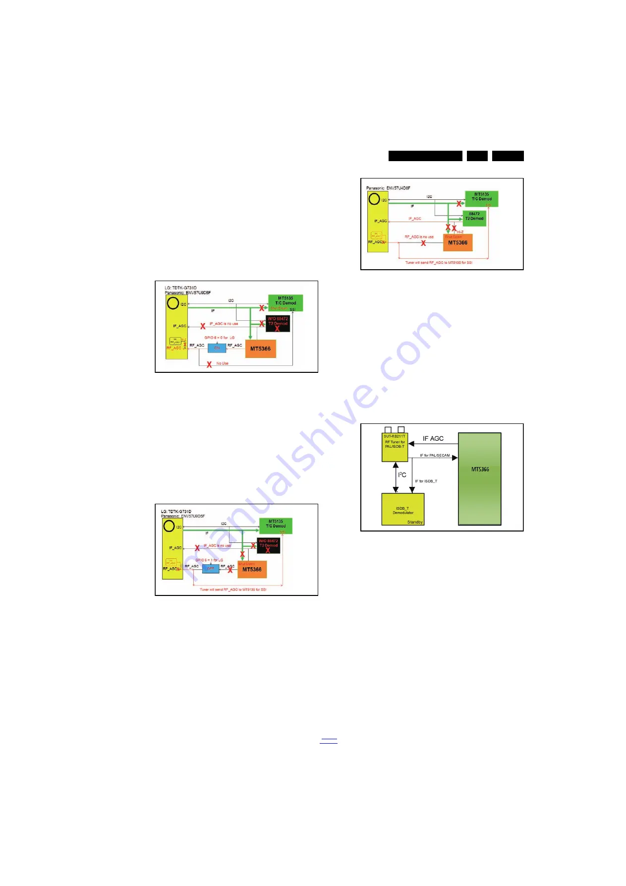 Philips 42HFL3007D/10 Service Manual Download Page 37