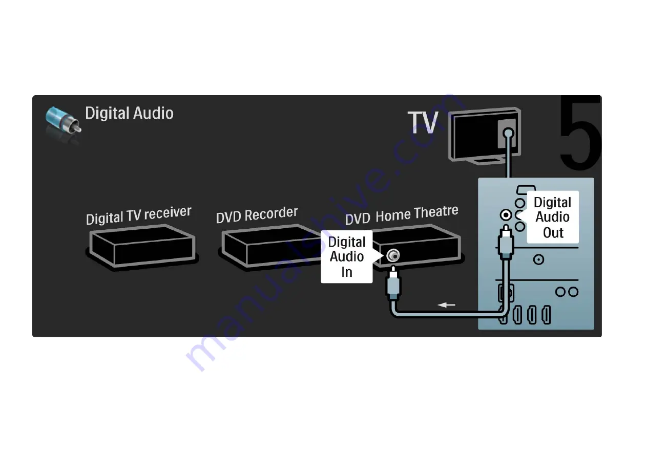 Philips 46PFL9704H User Manual Download Page 216