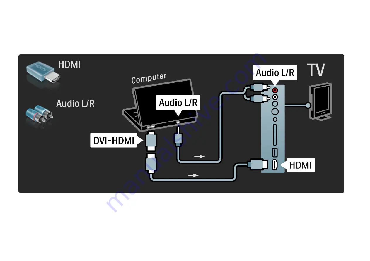 Philips 47PFL5604H - annexe 2 User Manual Download Page 143